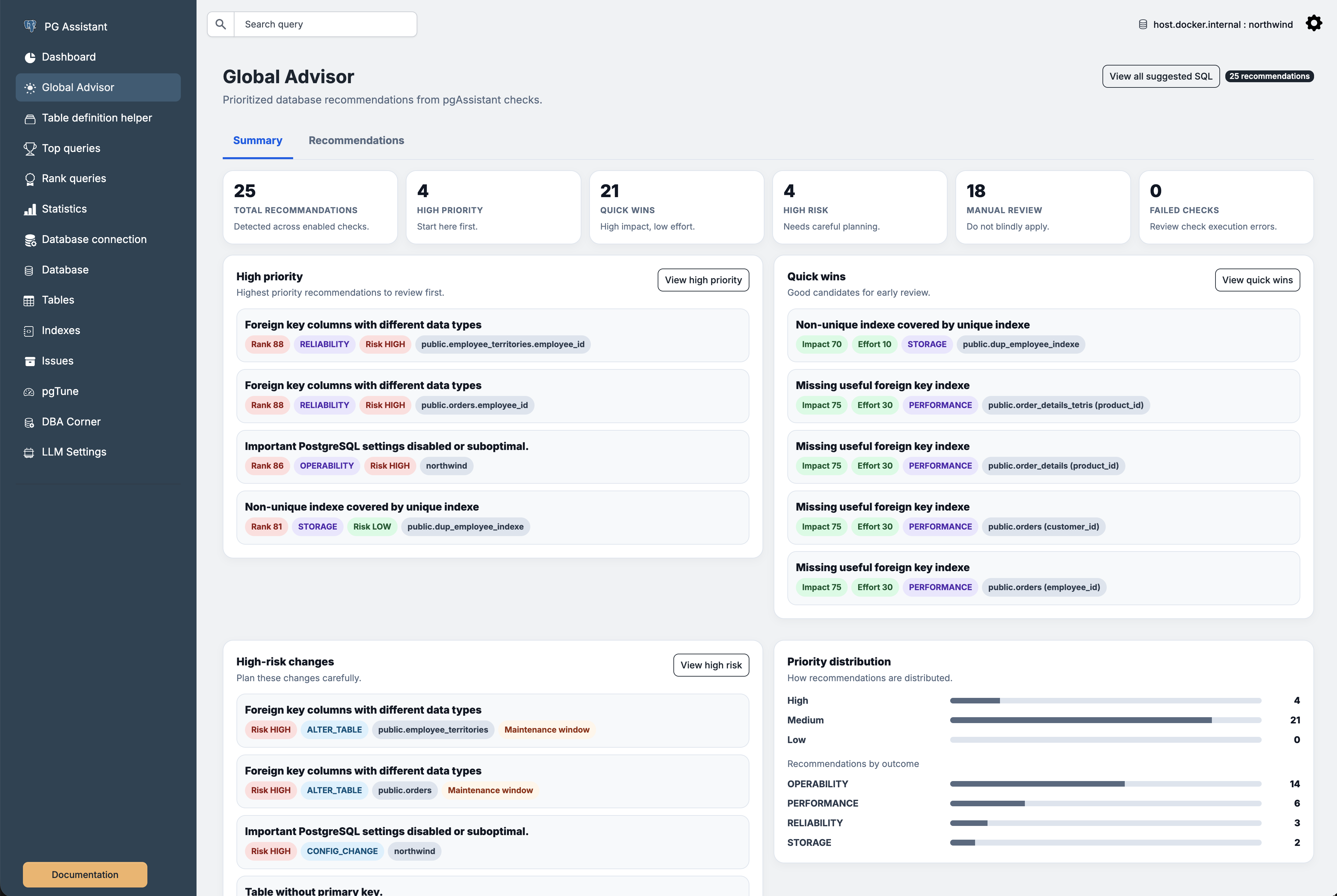 Global Advisor