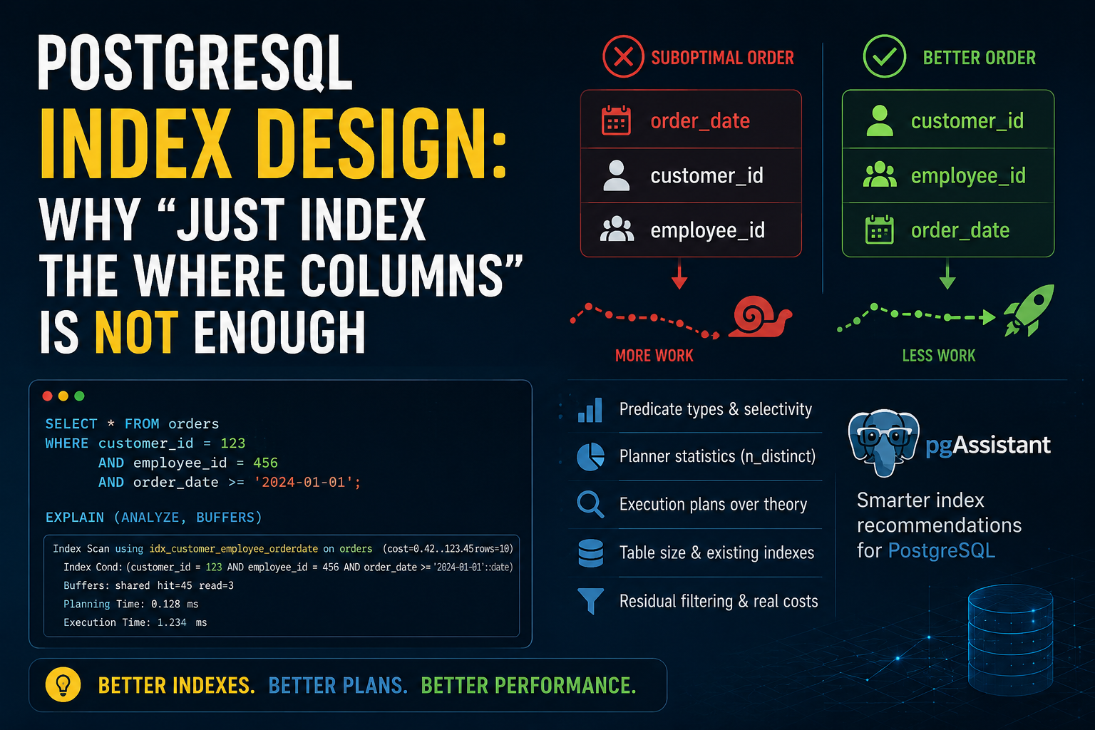 Index Advisor